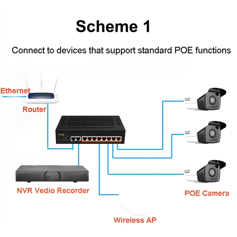 10 Prievadų POE Switch 100Mbps Ethernet Smart Switch 8 PoE+2 UpLink Office Home Tinklo Hub Adapteris IP Kamera-JAV Plug Nuotrauka 4