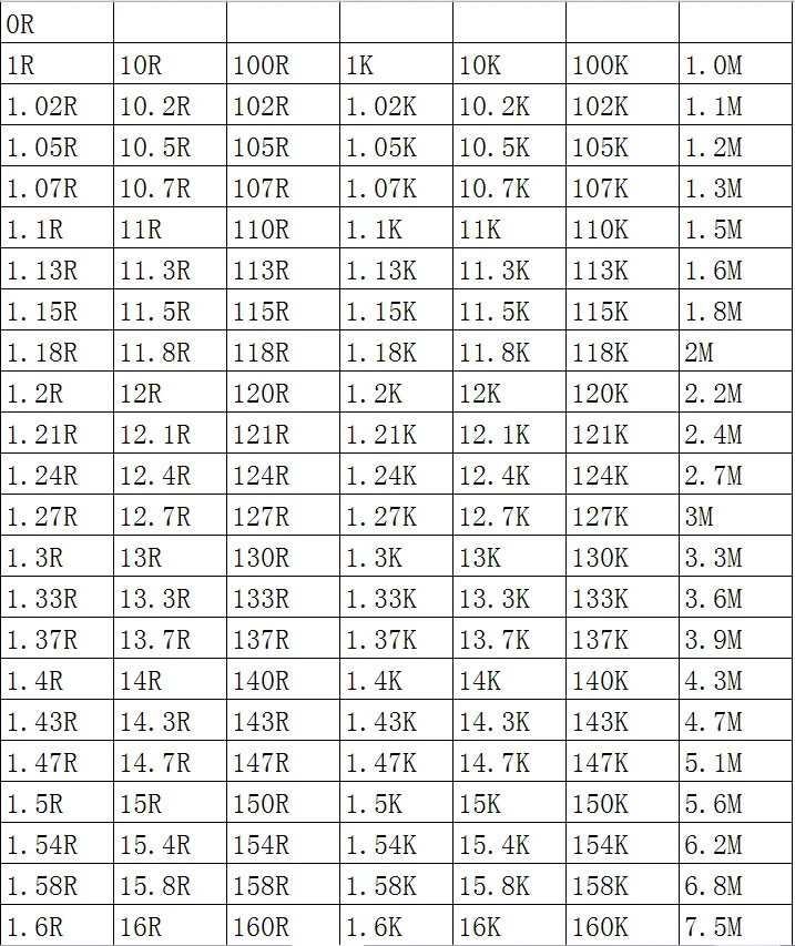 SMD Rezistorius 1206 1% 1.37 M, 1.4 M 1.43 M 1.47 M 1,5 M 1.54 M 1.58 M 100VNT/daug chip resistors 1/4W 3.2 mm x 1.6 mm Nuotrauka 3