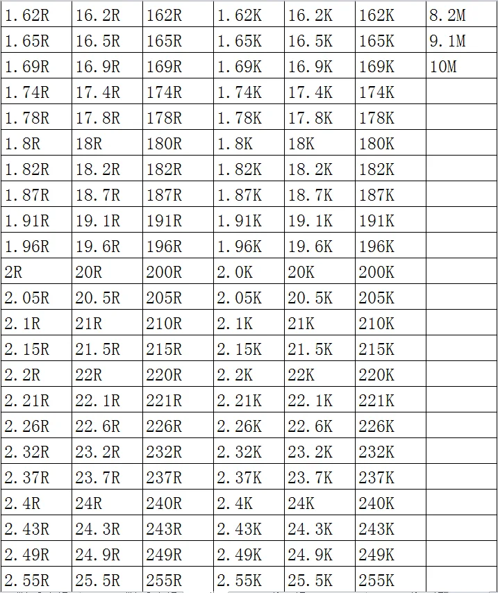 SMD Rezistorius 1206 1% 1.37 M, 1.4 M 1.43 M 1.47 M 1,5 M 1.54 M 1.58 M 100VNT/daug chip resistors 1/4W 3.2 mm x 1.6 mm Nuotrauka 4