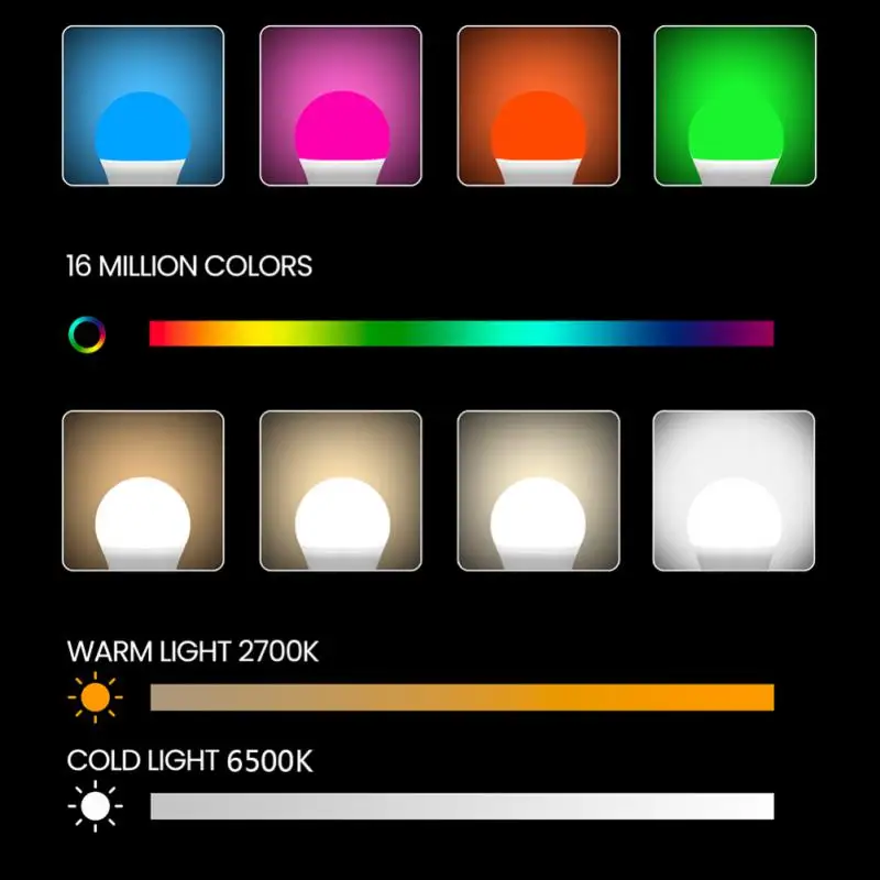Tuya Zigbee3.0 9/12/15/18W E27 Smart Pritemdomi Magija Lemputė RGBCW LED Šviesos Smart Gyvenimo App Kontrolės Paramos Alexa 